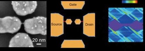 Left to right: a scanning electrode microscopy shot of the series of double-dot single-electron transistor (bright spots correspond to the cores of the gold nanoparticles); a schematic of the device; an experimental stability diagram.
CREDIT: Majima/Tokyo Institute of Technology