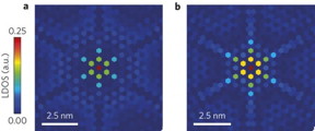 Nanostars.
CREDIT: MIPT