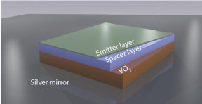 Phosphors are efficient light emitters but they're not optimal for high-speed communications because they turn on and off slowly. Researchers from Brown and Harvard have now found a way to modulate light from phosphor emitters three orders of magnitude faster using phase-change materials (VO2, in this case), which could make phosphors useful in a range of new optoelectronic applications.
CREDIT: Zia Lab / Brown University