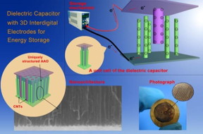 This is a diagram of the dielectric capacitor research developed by a University of Delaware-led research team.
CREDIT: Kathy F. Atkinson/University of Delaware