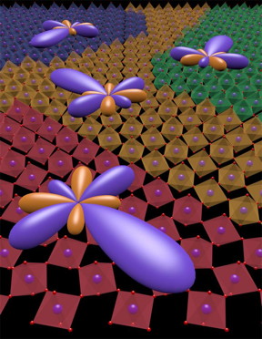 Artist's rendition of spatially segregated domains of multipolar order in the Sr2IrO4 crystal. The orientation of the multipolar order in each domain is depicted by the multi-lobed object.
CREDIT: Liuyan Zhao