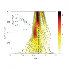 This image shows efficiency fluctuations at maximum power.
CREDIT: ICFO