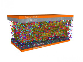 Batteries with clay-based electrolyte/separators were tested at up to 120 degrees Celsius and showed strong performance over 120 charge-discharge cycles, according to scientists at Rice University.
CREDIT: Kaushik Kalaga/Rice University