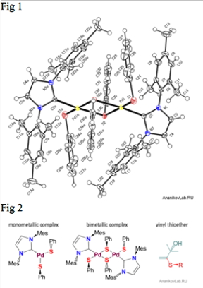 Figure 1. A unique four-membered Pd2S2 ring created in the catalytic chemistry.
Figure 2. Tricky sulfur chemistry at a glance.