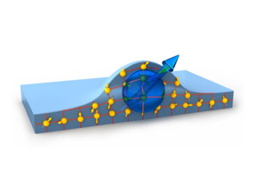 By evaporating indium gallium arsenide onto a gallium arsenide substrate TUM physicists created nanometer-scale hills, so-called quantum dots. An electron trapped in one of these quantum dots can be used to store information. Hitherto unknown memory loss mechanisms could be switched off by applying a magnetic field.
CREDIT: Fabian Flassig / TUM