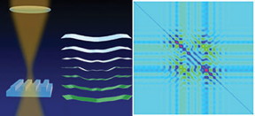 Drawing illustrates how tiny changes in wavy images scattered from lines in a grid-like array can be reconstructed when paired with advanced optical and computational techniques. Lines are 15 nanometers wide, 30 times smaller than the wavelength used to see them. The pattern depicts estimated uncertainties in the experimental data. Coloring corresponds to the magnitude of the variance for specific data points.
credit: NIST/Barnes