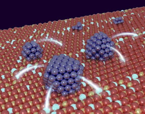 Researchers have investigated how much electrical charge nanoparticles transfer to their support for the first time.
CREDIT: Sergey Kozlov and Oriol Lamiel