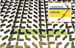 his is an example of a metasurface, which can create negative refraction.

Source Image: Birck Nanotechnology Center, Purdue University