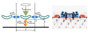 Schematic depiction of different energy terms contributing to the adsorption energy, and charge density difference of 2H-P after adsorption onto Cu(111) at 12.8 Angstrom separation.
CREDIT: M. Mller/TU Munich