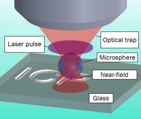 This is a picture of the experimental setup.
CREDIT: ACS Publications/Applied Materials & Interfaces