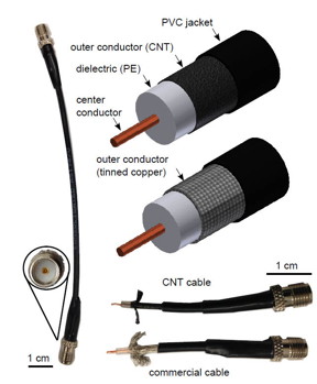 Replacing the braided outer conductor in coaxial data cables with a coat of conductive carbon nanotubes saves significant weight, according to Rice University researchers. Credit: Pasquali Lab/Rice University