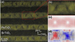 The first ever observations of polar vortices in a ferroelectic material could find potential applications in ultracompact data storage and processing and the production of new states of matter.
CREDIT: Berkeley Lab