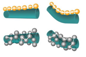 Iron-dotted boron nitride nanotubes, made in Yoke Khin Yaps' lab at Michigan Tech, could make for better wearable tech because of their flexibility and electronic behaviors.