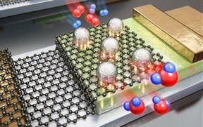 Schottky junction between a single layer of graphene and an n-type TiO2 layer lowered potential barrier existing at the Pt NPs/graphene interface, allowing the detection of hot electron flows produced during H2O formation.
CREDIT: IBS