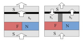 Superconducting currents during reading various states of the memory cell are shown. The greater current the larger arrow.
CREDIT: Authors of the study