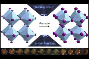 Top: A normal perovskite crystal (left) bends and twists after being squeezed between two diamonds. Bottom: The orange perovskite crystal changes color as pressure is 
CREDIT: Adam Jaffe and Yu Lin/Stanford & SLAC