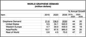  2016 by The Freedonia Group, a division of MarketResearch.com, Inc.