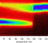 The data (photon energies over time) show defects (lower signal) which disappear after 120 minutes. This happens at the transition from the copper-poor phase to the copper-rich one.
CREDIT:HZB