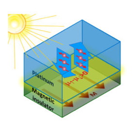 A schematic of the CSU teams device that demonstrates using light to create a spin current. A spin voltage drives spin-up and spin-down electrons to move in opposite directions, resulting in a pure spin current across a platinum layer.