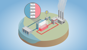 The temperature difference between a waste heat source and the environment drives water across the nanobubble membrane (enlarged) and through a turbine to generate electricity.

Credit: Yale University