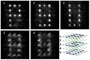 The research team led by David Weiss at Penn State University performed a specific single quantum operation on individual atoms in a P-S-U pattern on three separate planes stacked within a cube-shaped arrangement. The team then used light beams to selectively sweep away all the atoms that were not targeted for that operation. The scientists then made pictures of the results by successively focusing on each of the planes in the cube. The photos, which are the sum of 20 implementations of this process, show bright spots where the atoms are in focus, and fuzzy spots if they are out of focus in an adjacent plane -- as is the case for all the light in the two empty planes. The photos also show both the success of the technique and the comparatively small number of targeting errors.
CREDIT: David Weiss lab, Penn State University