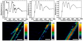 Mapping electron density in order of increasing lithiation levels using spectral imaging. Each colored region corresponds to sites where electron density is localized, which also corresponds to high concentrations of Li-ions. The stripes mark regions that have been extensively lithiated and reduced, Banerjee notes. Credit: Luis De Jess / Texas A&M University