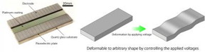 Developed deformable mirror.
CREDIT: Osaka University