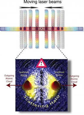 University of Otago physicist Niels Kjrgaard and his team have used extremely precisely controlled laser beams to confine, accelerate and gently collide ultracold atomic clouds of fermionic potassium.

This allowed them to directly observe a key principle of quantum theory, the Pauli Exclusion Principle.

This principle predicts a forbidden zone along a meridian of the spherical halo of scattered particles, which the Otago experiments indeed unveiled.

The dark band in the graphic shows a rule derived from the principle in action. This rule is that indistinguishable fermions cannot scatter out at 90 degrees to the collision axis.
CREDIT: Niels Kjrgaard