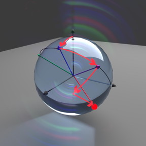 The unknown quantum state is shown as a red dot on the Bloch sphere. The algorithm estimates the gradient performing measurements with the green and purple projectors, updates the current estimate of the state (red line), and repeats until the desired accuracy is achieved.
CREDIT: RMIT University