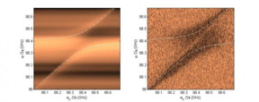 The curved lines represent changes seen in the electromagnetic microwave power (left) and electron activity (right). If they were not being affected, the lines would be straight.
CREDIT: OIST