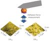 Force measurements on reference material