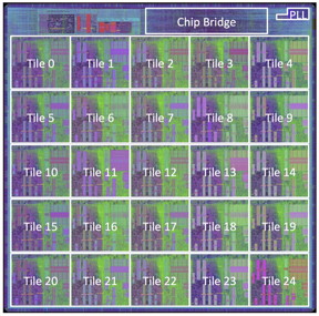 This is an annotated CAD tool layout of the Princeton Piton Processor showing 25 cores.
CREDIT: Princeton University