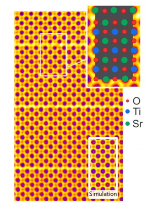 Colorized sub-Angstrom scanning transmission electron microscope image clearly shows individual atomic columns of strontium (green), titanium (blue), and oxygen (red). A simulated image is overlaid showing close agreement between theory and experiment. The brick and mortar structure is visible.
CREDIT: Greg Stone/Penn State