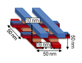 A figure depicting the structure of stacked memristors with dimensions that could satisfy the Feynman Grand Challenge
Photo Credit: COURTESY IMAGE