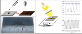 This is a schematic of the structuring of graphene oxide: Photo microstructuring; Prototype circuit of the bolometer and its work.
CREDIT
Stanislav Evlashin