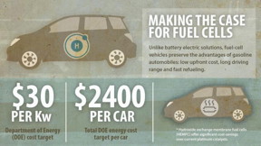 Fuel-cell vehicles offer several advantages over battery-powered cars, but costs have been an obstacle. A new paper shows how an alternative technology could give fuel cells greater traction in the quest for zero-emissions vehicles.
CREDIT
UNIVERSITY OF DELAWARE/Jeffrey Chase