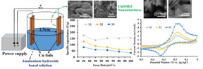 This is a schematic description of the non-solvent induced phase separation (NIPS) membrane casting in the presence of an amphiphilic responsive copolymer additive.
CREDIT
TECHNOLOGY