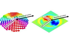 The torque needed to manipulate nanoscale magnetic whirlpools, represented here as red and blue regions with opposite signs, have now been revealed with high-powered synchrotron light.
CREDIT
Reproduced with permission of 2016 American Physical Society