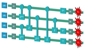 Quantum Circuits that form part of the new theoretical framework published in Quantum journal.
CREDIT
Michael Bremner/cqc2t.org