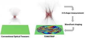 This is a concept of optical manipulation techniques.
CREDIT
KAIST