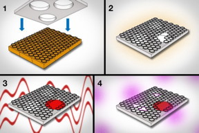 1) Graphene, grown on copper foil, is pressed against a supporting sheet of polycarbonate. 2) The polycarbonate acts to peel the graphene from the copper. 3) Using interfacial polymerization, researchers seal large tears and defects in graphene. 4) Next, they use oxygen plasma to etch pores of specific sizes in graphene. 

Courtesy of the researchers (edited by MIT News)