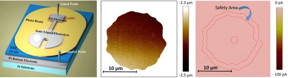 (left) schematic of the ionic liquid experiment. (center and right) topographic and current maps obtained with the CAFM after the ionic liquid stress. The CAFM is able to detec a single conductive spot within a circular area with a diameter of 20 micrometers
CREDIT
Experimental