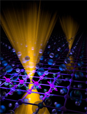 The magnetic and electronic states of newly discovered Sr1-yMn1-zSb2 are depicted by spheres representing the positions of the atoms in the crystal structure of this material with strontium (Sr) depicted by the small violet spheres; antimony (Sb) by the large blue spheres; and manganese (Mn) by the purple spheres. The arrows attached to the Mn atoms represent the magnetic moments of these atoms which align in the orientation shown to give the magnetic properties of Sr1-yMn1-zSb2. Also depicted are the energy and momentum states of the conducting electrons, or charge carriers, which have a Dirac-like dispersion relation shown in gold.
CREDIT
Oak Ridge National Laboratory