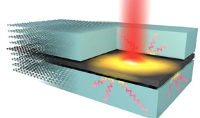 Schematic representation of the highly efficient out-of-plane heat transfer from graphene hot electrons (yellow glow), created by optical excitation (red beam), to hyperbolic phonon-polaritons in hBN (wave lines).
CREDIT
ICFO