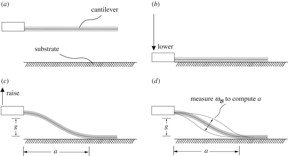 With slight modifications, an atomic force microscope could be used to measure adheasion in micro-materials. Credit: Kesari Lab/Brown University
CREDIT
Kesari Lab/Brown University