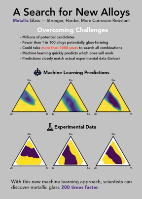 than with an Edisonian approach.
CREDIT
SLAC National Accelerator Laboratory