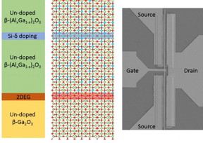 Schematic stack and the scanning electron microscopic image of the β-(AlxGa1-x)2O3/Ga2O3 modulation-doped field effect transistor.
CREDIT
Choong Hee Lee and Yuewei Zhang
