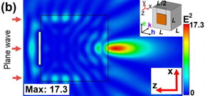 Simulated near-field E 2 field enhancement distribution on xz plane with the amplitude mask apodization.
CREDIT
Tomsk Polytechnic University