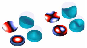 Nano-discs act as micro-resonators, trapping infrared photons and generating polaritons. When illuminated with infrared light, the discs concentrate light in a volume thousands of times smaller than is possible with standard optical materials. At such high concentrations, the polaritons oscillate like water sloshing in a glass, changing their oscillation depending on the frequency of the incident light.
CREDIT
Harvard SEAS