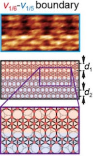 A scanning electron microscope image (top) shows two periodic assemblies of borophene, a synthetic, two-dimensional array of boron atoms, that join at a line defect. Computational models in the middle and bottom images correspond to the regions, with 1-to-6 borophene in red and 1-to-5 in blue. Researchers at Rice and Northwestern universities determined that phases of borophene line up in such a way that the material's conductive, metallic nature is maintained. (Credit: Graphics by Luqing Wang/Rice University)